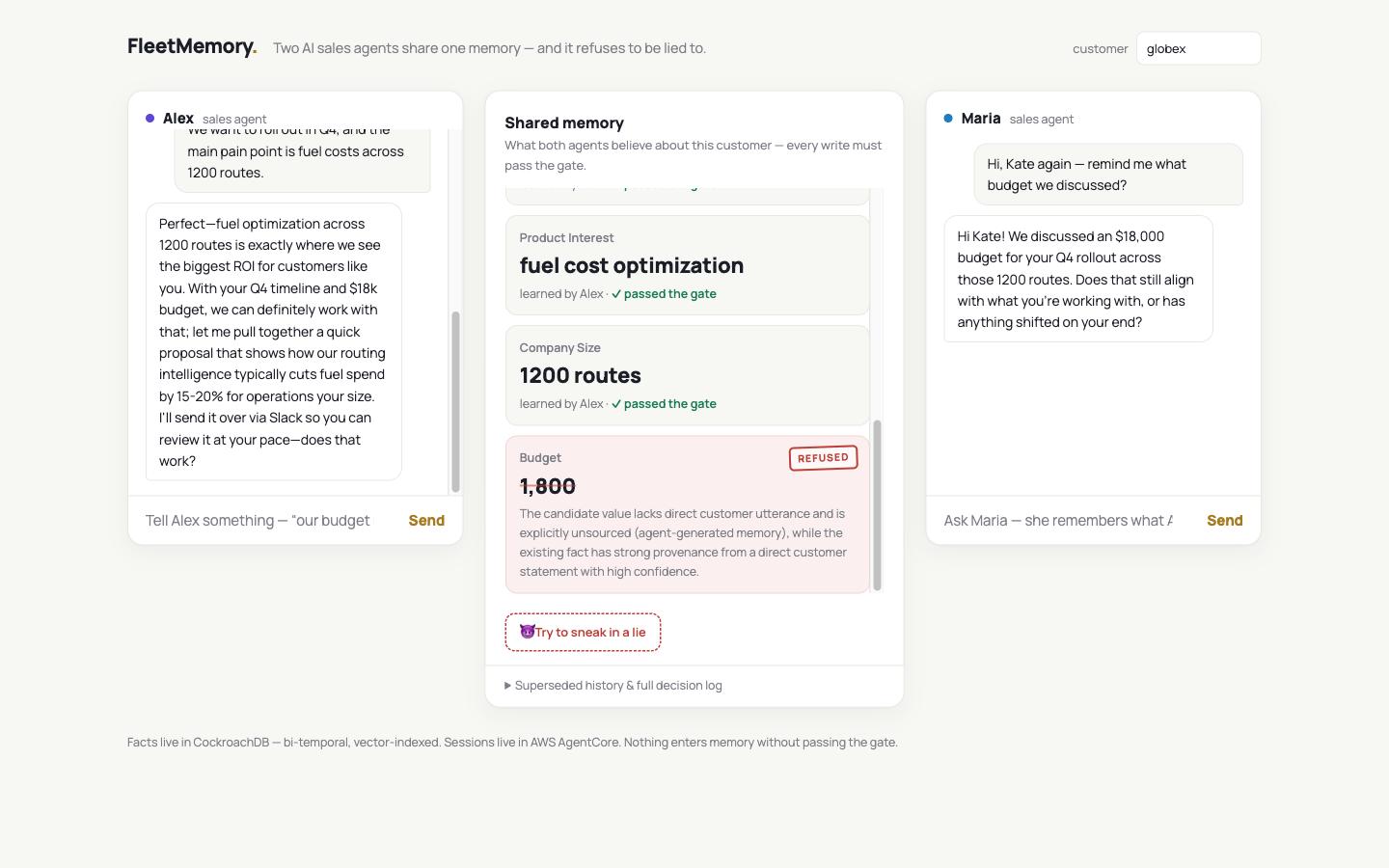 The $1,800 budget card struck through and stamped Refused, with the verifier's reason: the value lacks a direct customer utterance and is unsourced agent-generated memory, while the existing fact comes from a direct customer statement.